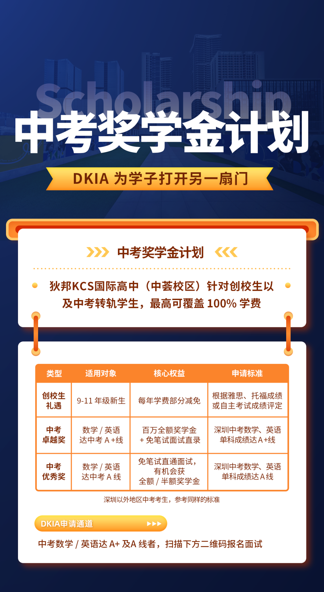 中考转轨国际高中还来得及吗？“捡漏”机会盘点！中考多少分免笔试？奖学金如何申请？