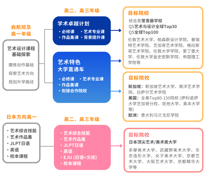 中考后补录！2025-26学年秋季招生最后一场考试日