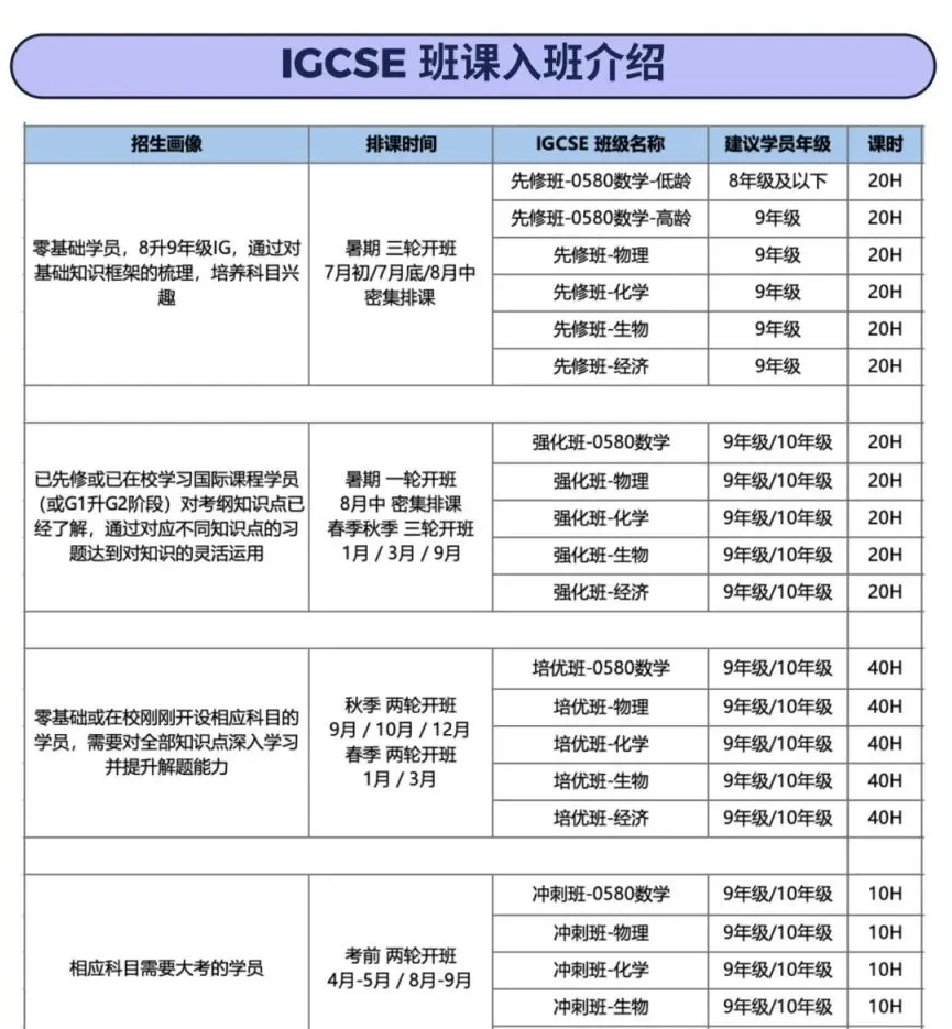 国际新生进！IGCSE暑期先修，开学直接甩开同龄人！附IGCSE暑期培训课程安排~