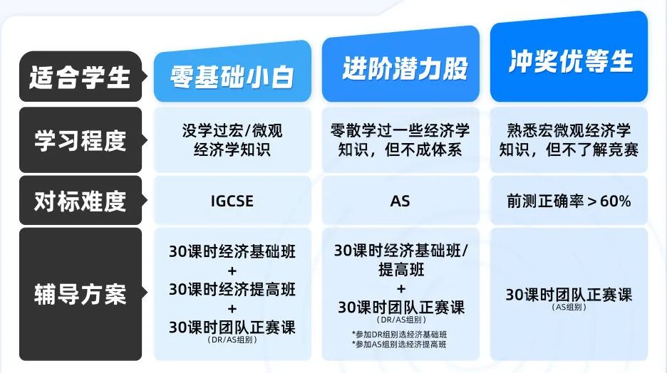 G7~G11国际生速看！25~26赛季CNEC商赛Pre组/DR组/AS组最新安排+组队信息