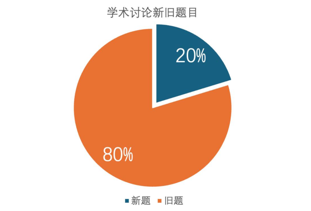 托福季度总结｜三步拆解，搞定托福长难句！