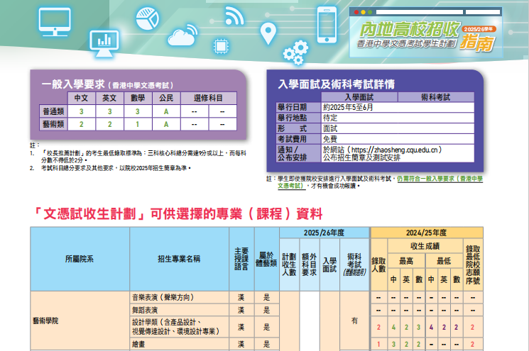 DSE走这个路线，学渣也可以上985/211？？
