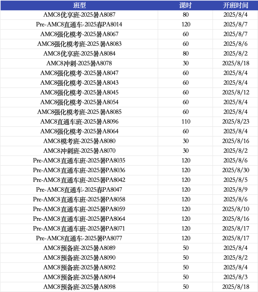 小学生参加AMC8能拿奖吗？AMC8适合几年学生？附1-8年级AMC8竞赛课程