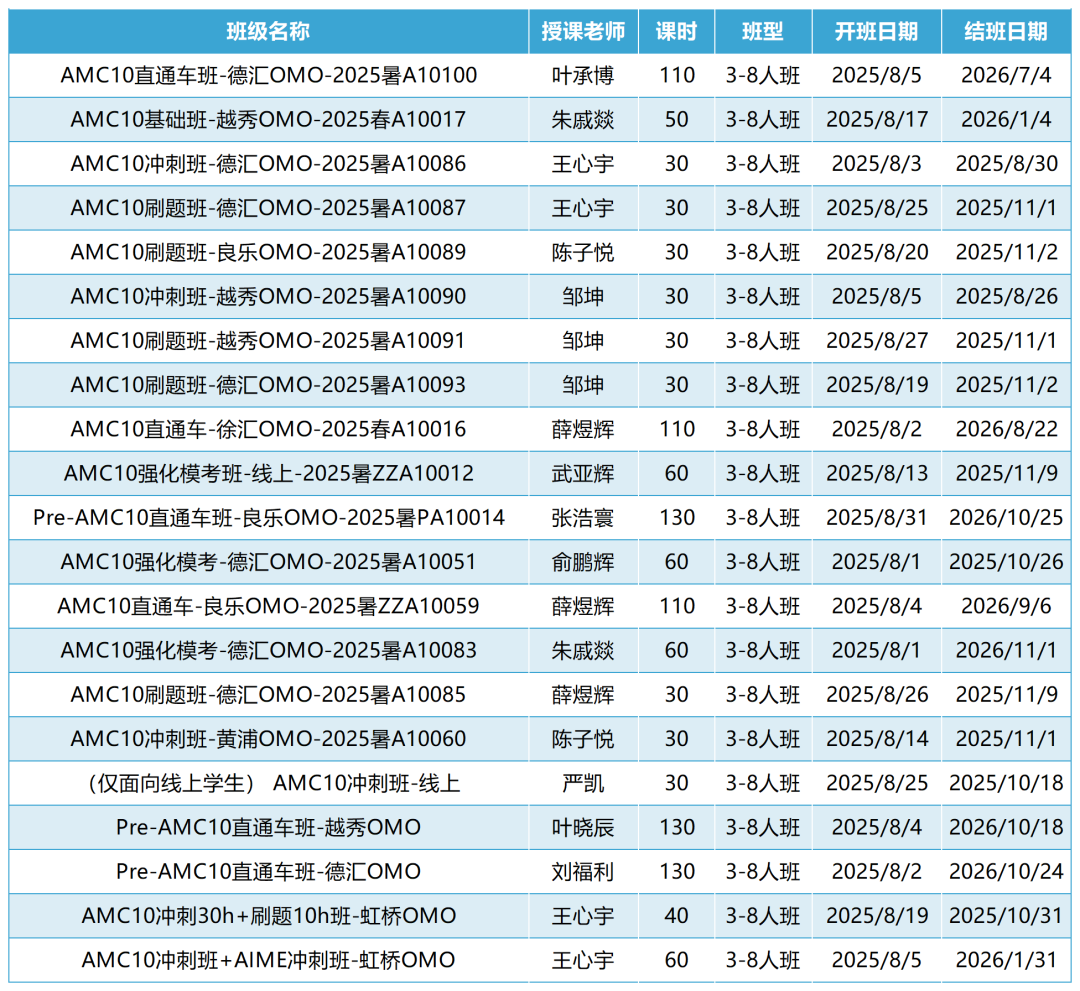 原来AMC前1%选手都在用这3个网站自学！附AMC教材+课程~