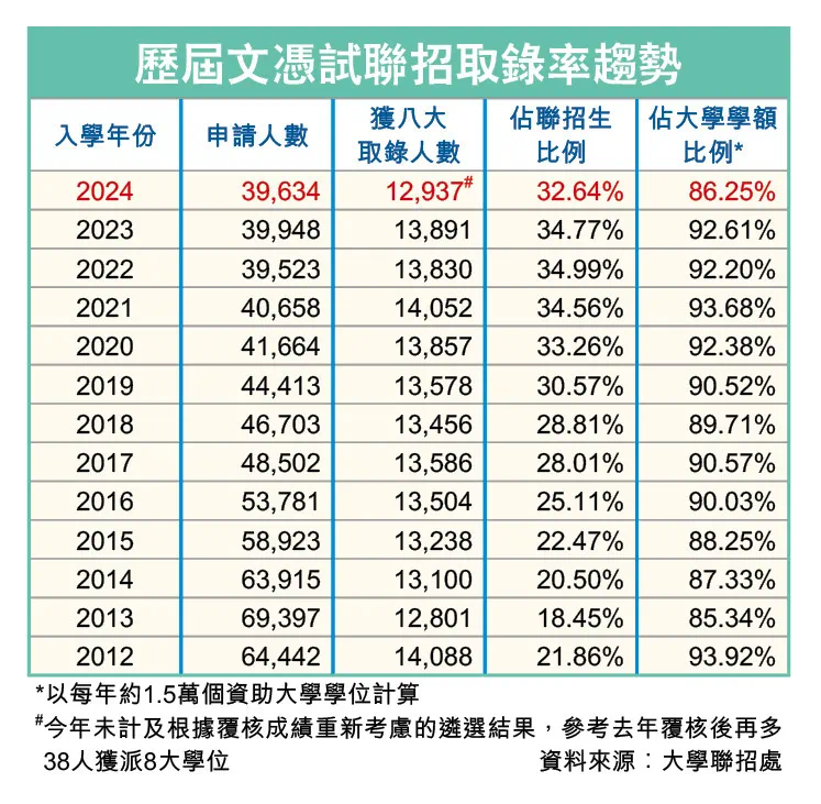深圳普高录取率不足50%？想转轨DSE还来得及吗？