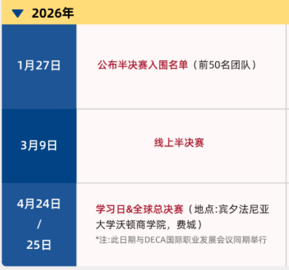 2025-2026沃顿商赛时间线已定！沃顿商赛组队及辅导火热报名中！