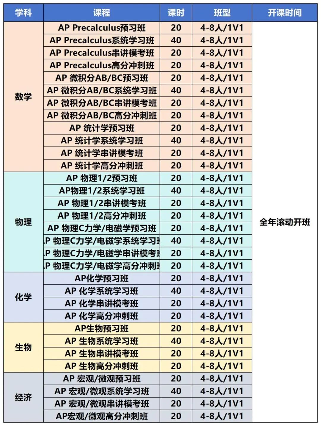 Alevel 课程申请美国大学，必须搭配 AP 课程增强竞争力？附Alevel同步培优课