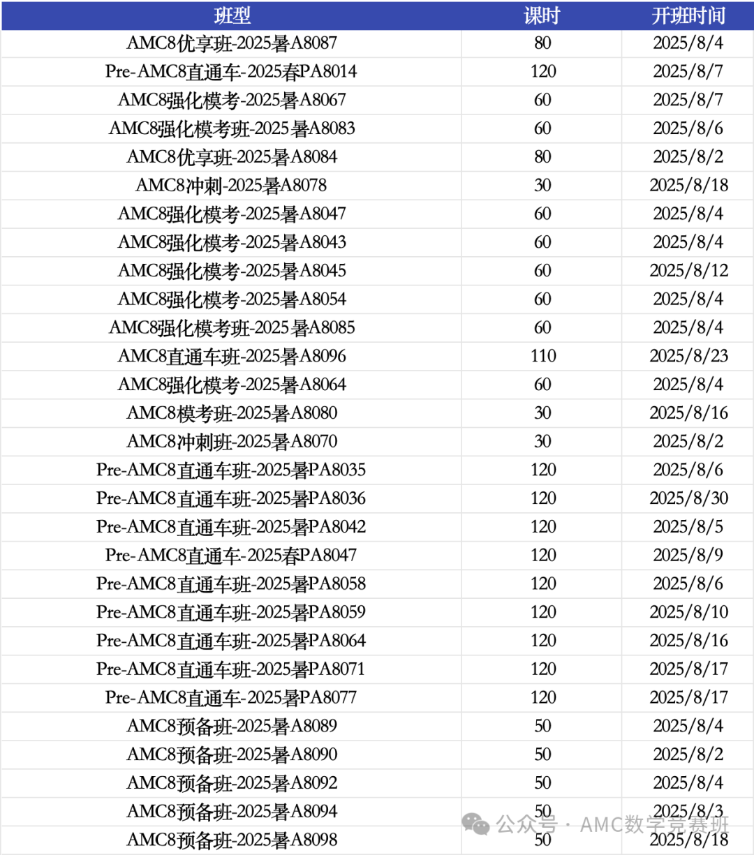 AMC8数学竞赛报名开放！为什么它成了上海三公学校的 “必冲项”？