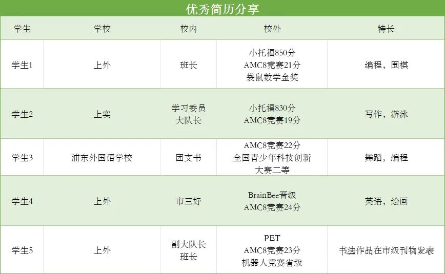 上海三公AMC8要求多少分？为什么上海三公学校认可AMC8竞赛成绩？