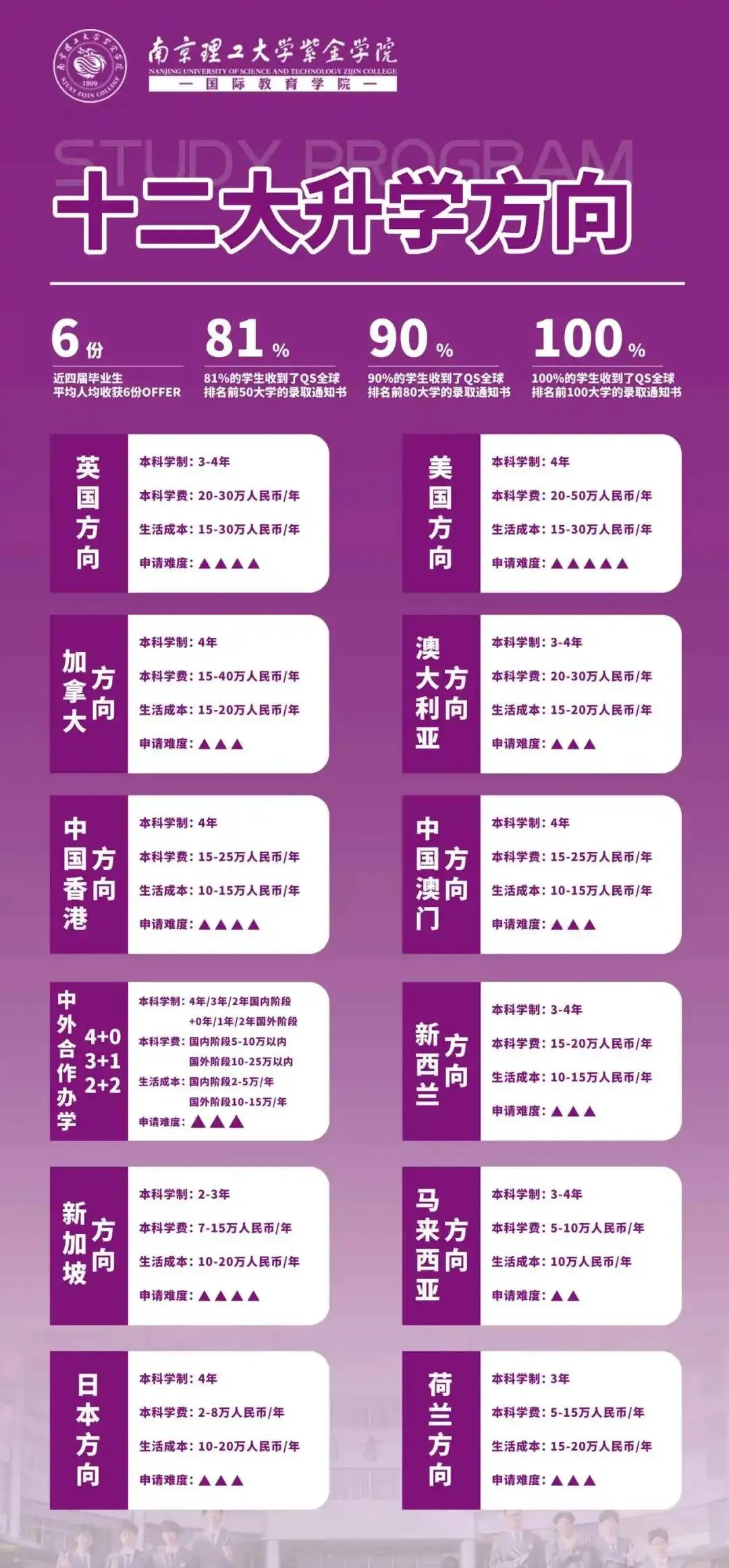 南京国际高中｜学费8万一年！不限学籍户籍！南京理工紫金学院A- level&OSSD课程2025年招生简章！