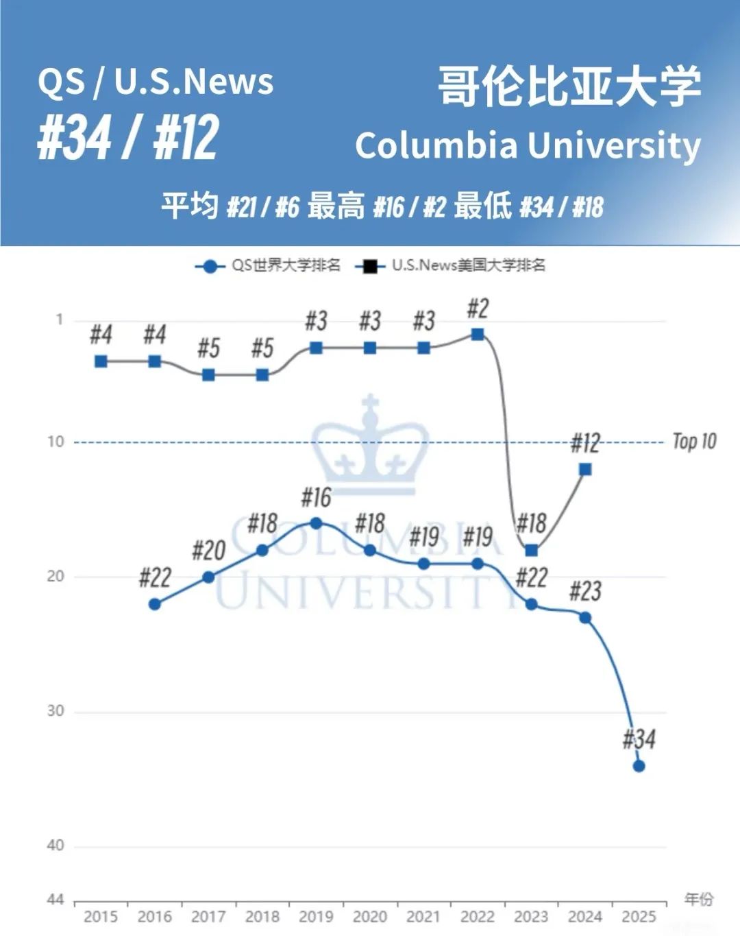 赔付学生900万美元！哥大和U.S. News的恩怨纠葛终于结案