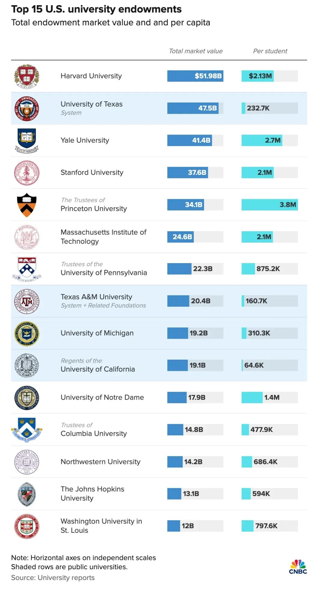 赔付学生900万美元！哥大和U.S. News的恩怨纠葛终于结案