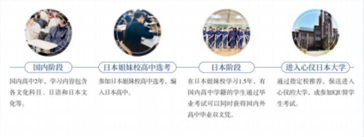 上海信男国际教育日高课程招生|上海日本方向国际高中有哪些