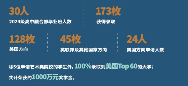 3.7万就能上世外！金山区世外学校唯一的日高课程到底怎么样？
