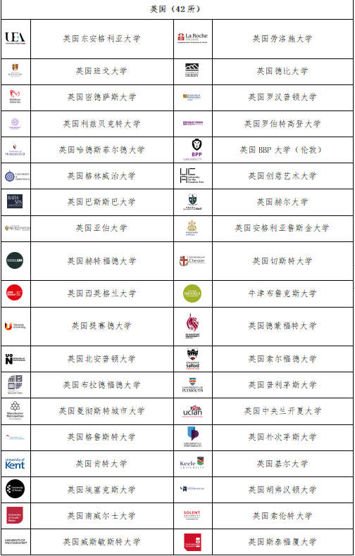中外合办 | 2025年西安机构理工学院SQA3+1国际本科招生简章！