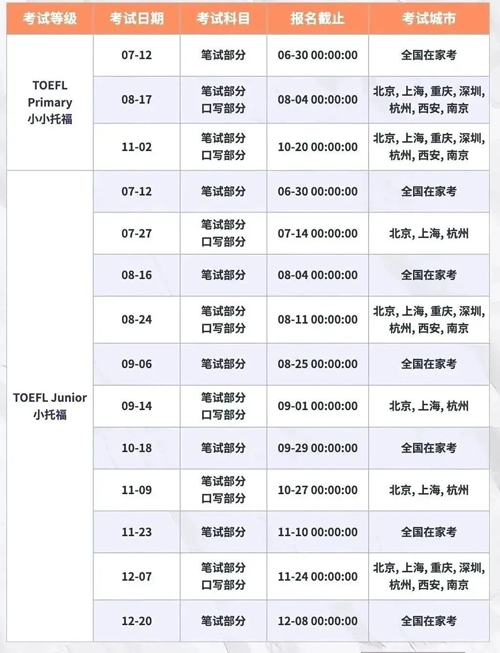 上海小学生为什么都在抢考小托福？小托福如何报名？2025年下半年小托福考试时间公布，附小托福培训课程