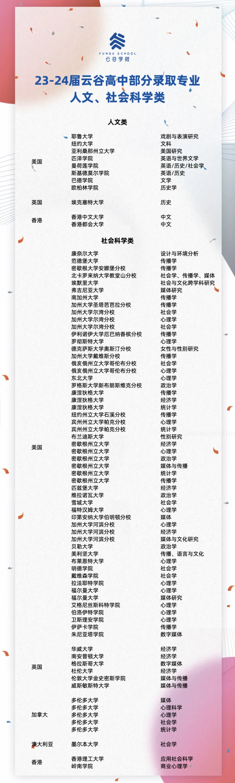 杭州国际高中|杭州云谷高中2025年招生简章！附入学申请时间轴！