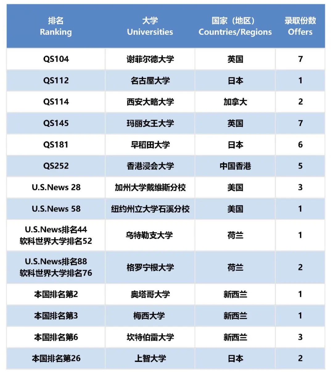 太原国际高中|山西普林斯国际学校2025年招生简章！开设A-level课程！