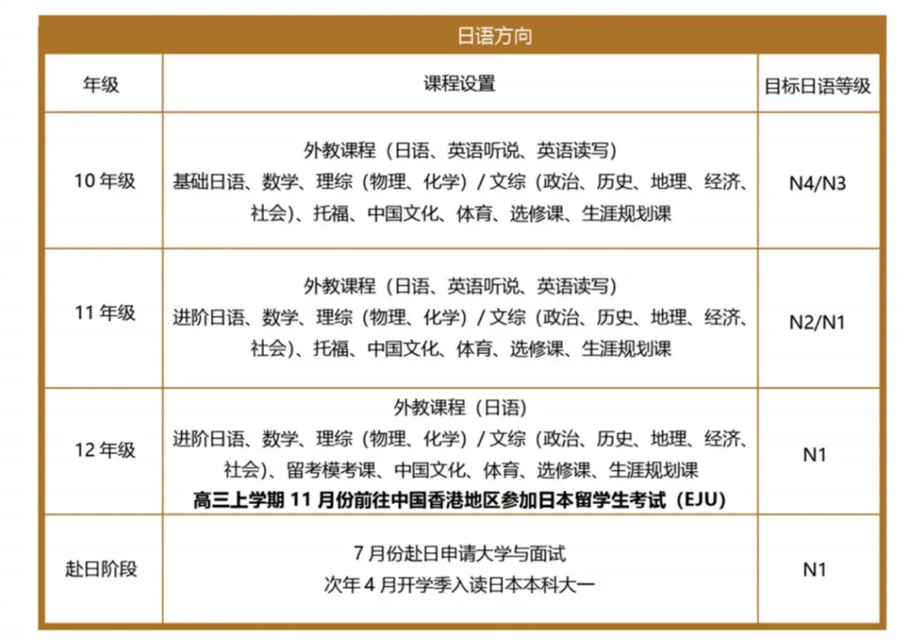 南京日本高中｜南外仙林国际中日班项目2025年招生简章！可招外地学生！