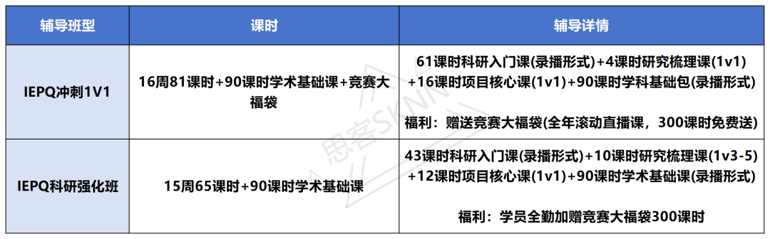 IEPQ才是申G5与藤校的有效背提项目？降分录取+UCAS换分！国际高中生别错过