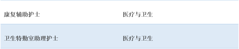 152个可豁免瑞典工作签证最低薪资要求的职业