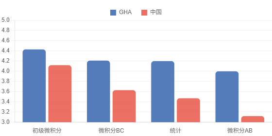 从藤校殿堂到AP满分：光剑美高学子半数摘得学者荣誉，三分之一实现多科登顶！