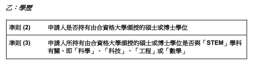 2025香港优才Q1获批率骤降67%，近三年IANG获批率却高达97%