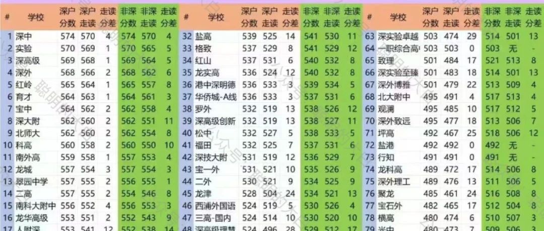 深圳中考分数线揭榜：B+以下大概率去向职高或民办