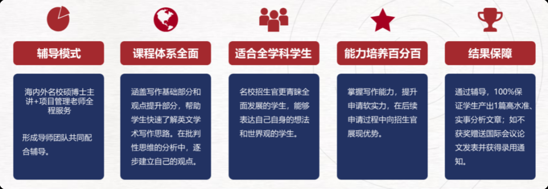 2025年马歇尔经济论文竞赛未开题？别慌！这些高含金量经济写作竞赛仍可参加