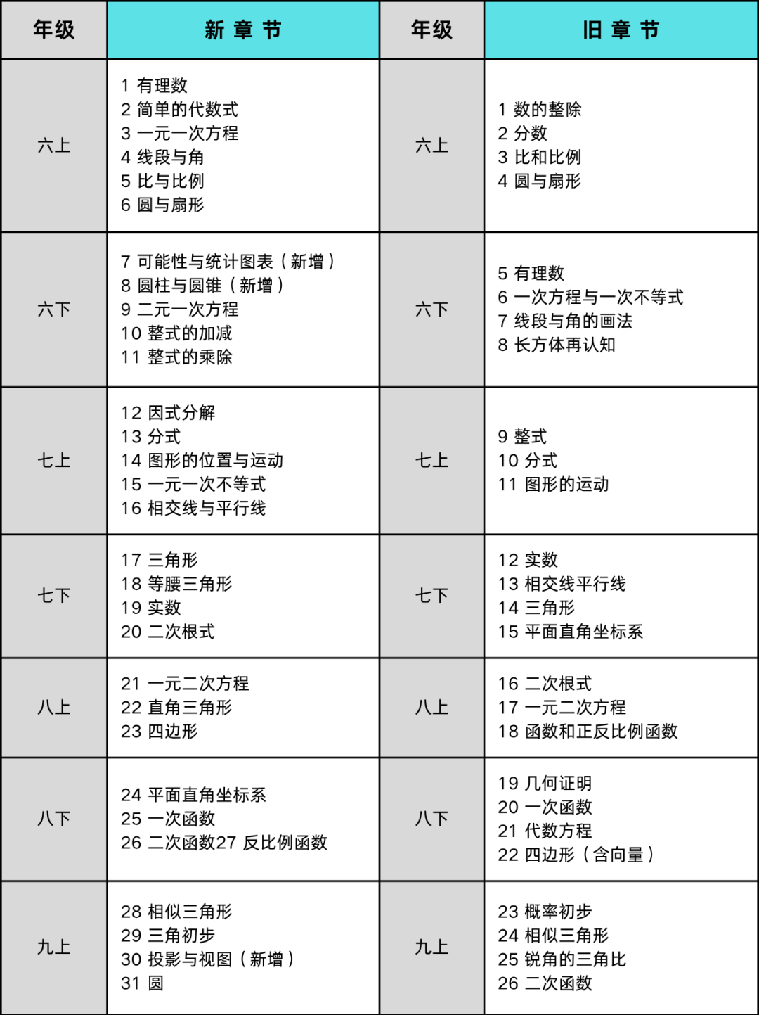 2025年上海初中数学教材变动惊现大量竞赛知识点？