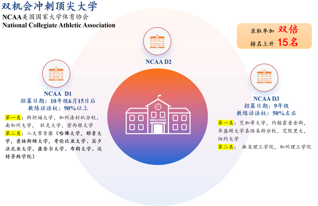 中考滑档、失利后转轨国际学校|浦东万科高中8月3日补录考试报名！