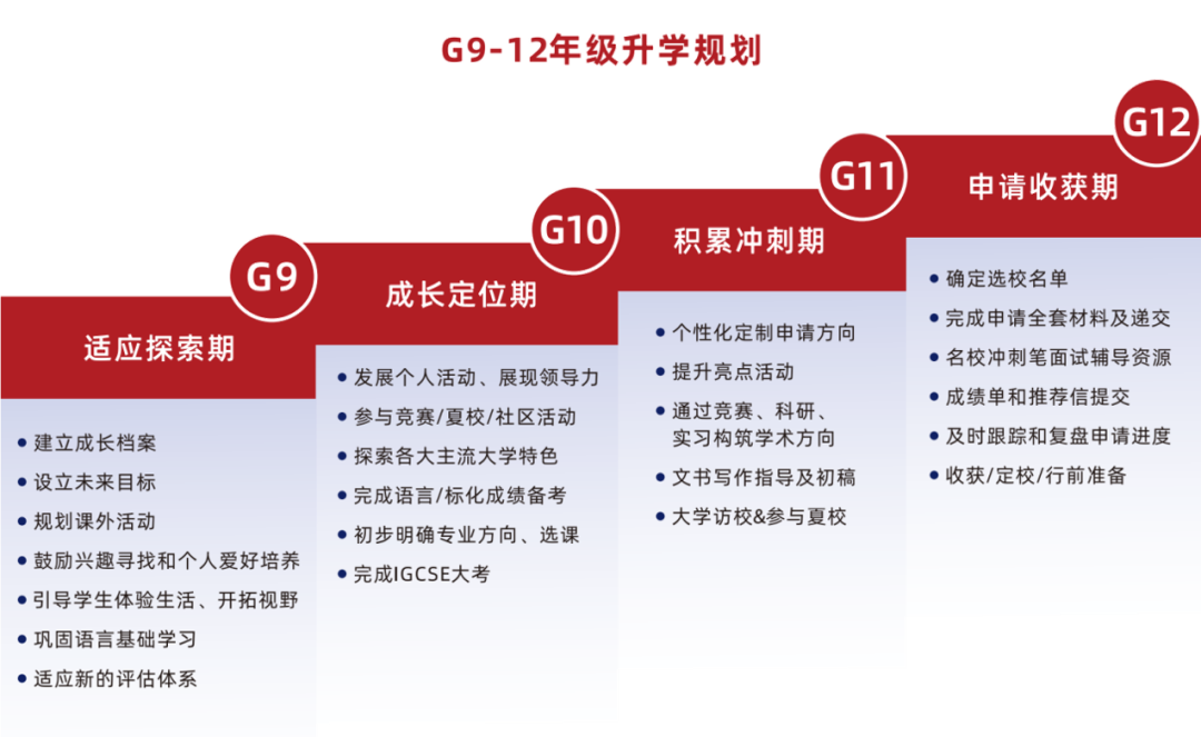 中考滑档、失利后转轨国际学校|浦东万科高中8月3日补录考试报名！