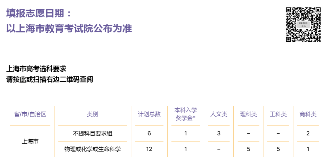 香港高校申请全流程拆解：从本科到研究生，不踩坑指南！