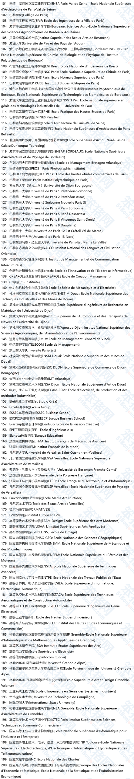 留法必看！教育部官方认可的530所法国大学最新名单！回国可申请学历认证！