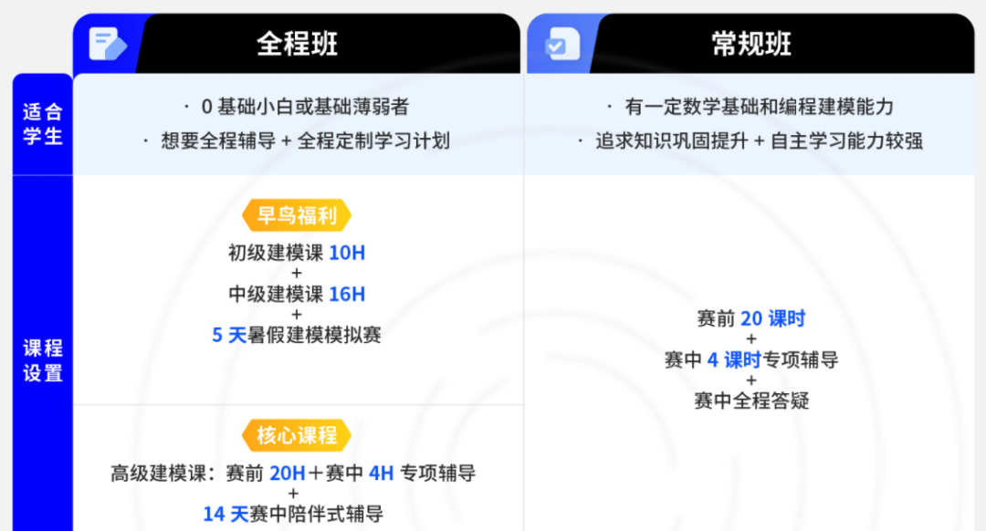HiMCM竞赛2025新赛规来袭，这些关键变化你了解多少？HiMCM组队+辅导助你冲O奖