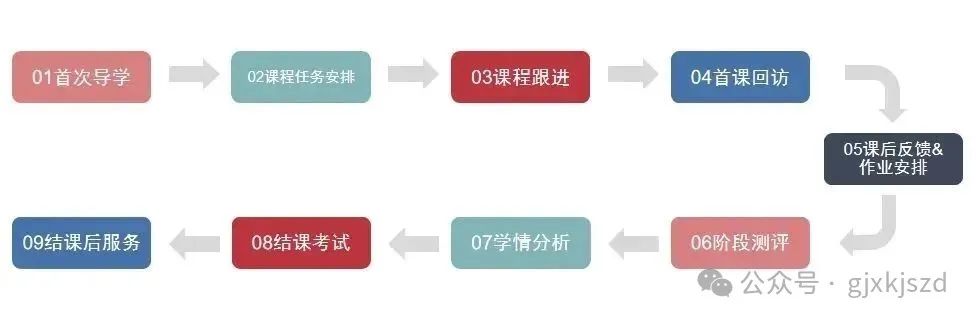 为什么建议上海的娃考AMC10？这4个理由足以打动你
