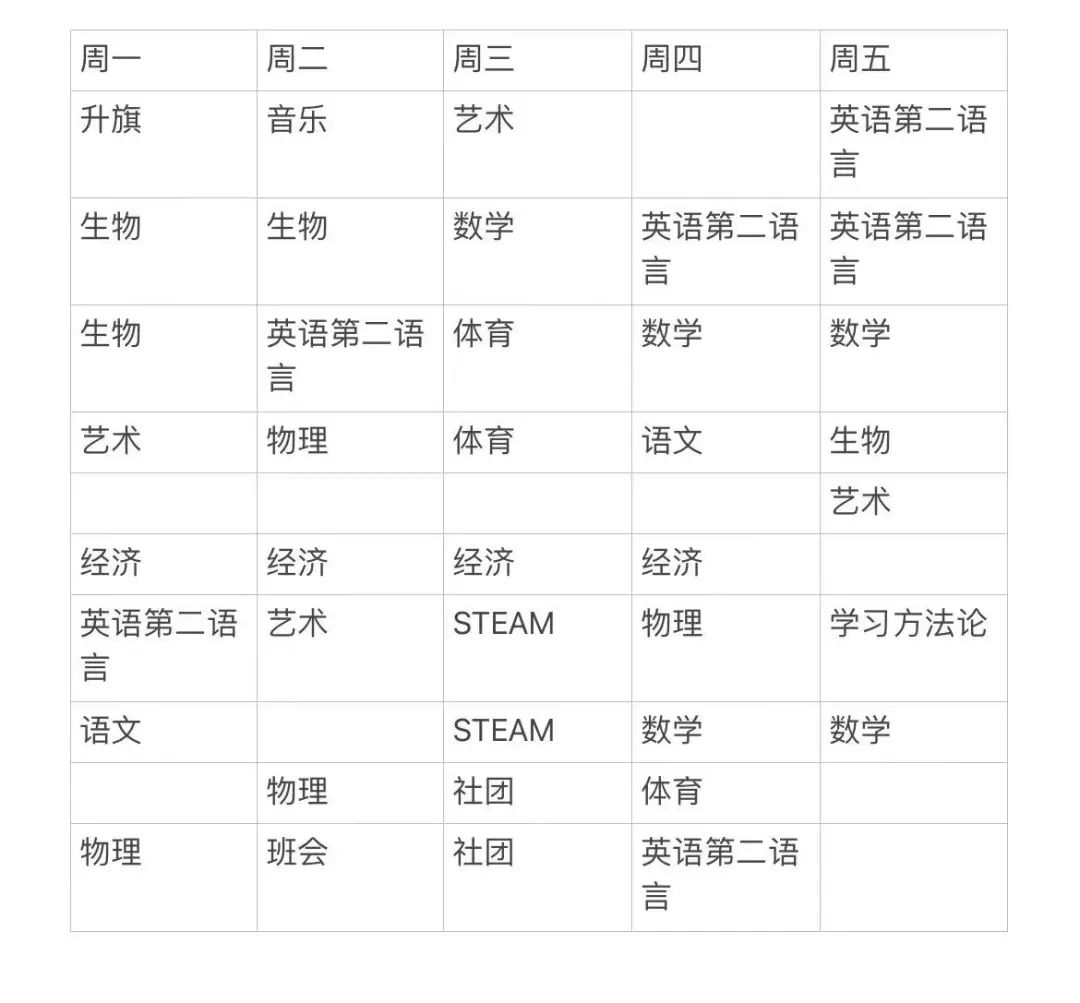 国际学校空课多，学习全靠自主性？入读国际学校1年的对比