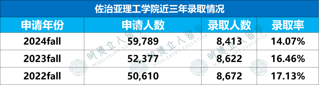 12所超级“偏科”的美国大学，不读王牌专业，建议直接换学校！