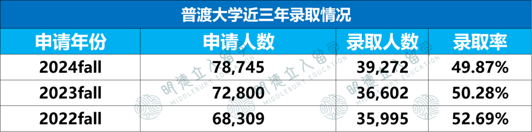 12所超级“偏科”的美国大学，不读王牌专业，建议直接换学校！