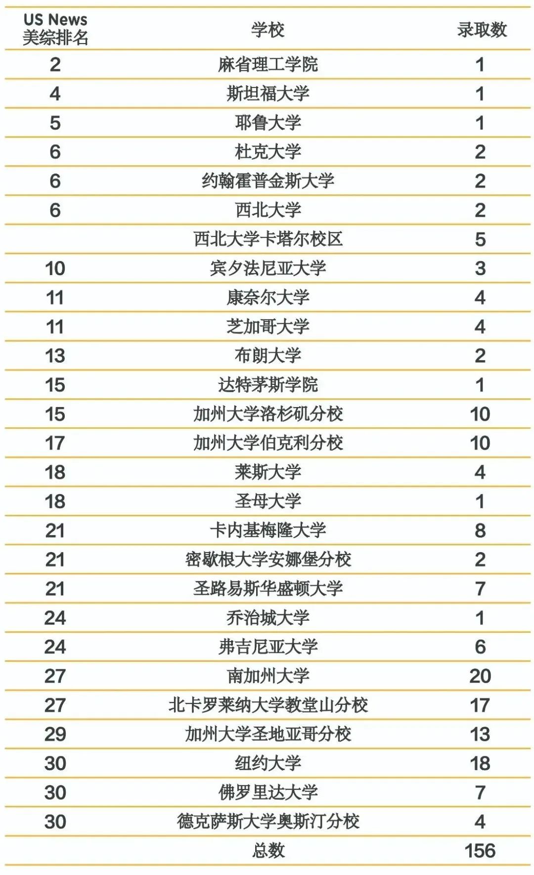 2026年上海星河湾双语学校春招简章！附真题测试卷！