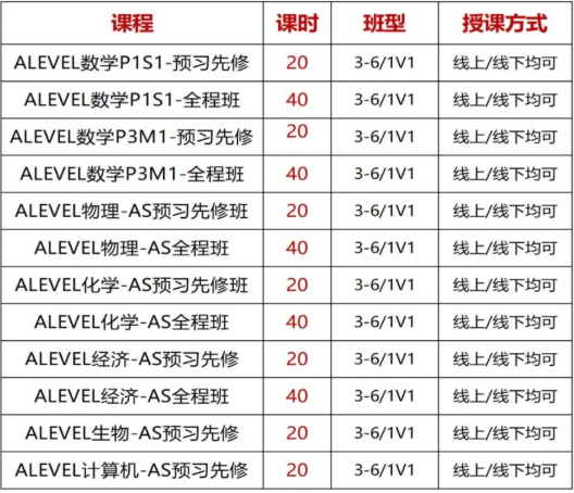深扒ALEVEL三大考试局！哪个最容易容易出分？