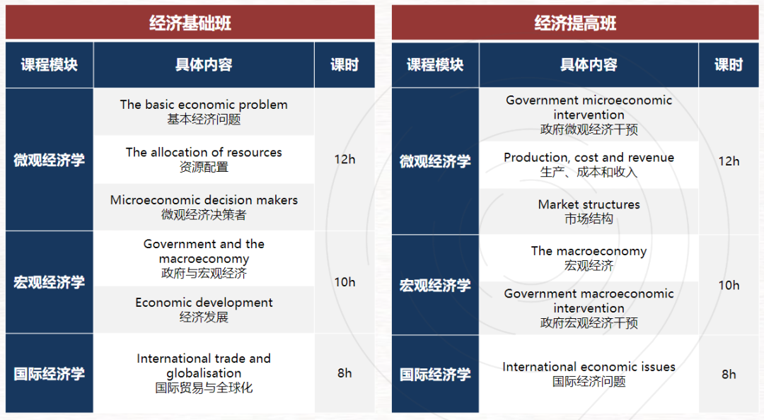 CNEC商赛的Classic和Smart模式是什么？有什么区别？