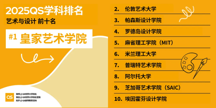 美本专业 | 选这些专业就别看学校综排了，学科排名才是王道~