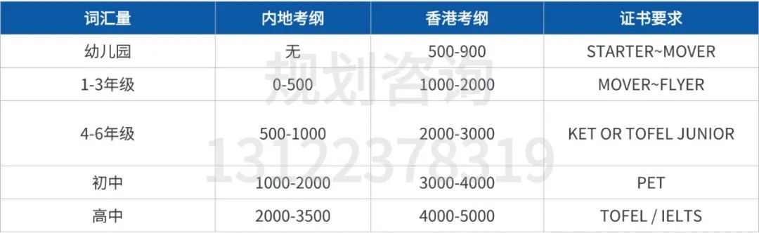 内地生插班香港学校，英语提前学是刚需！这份高效攻略请收好