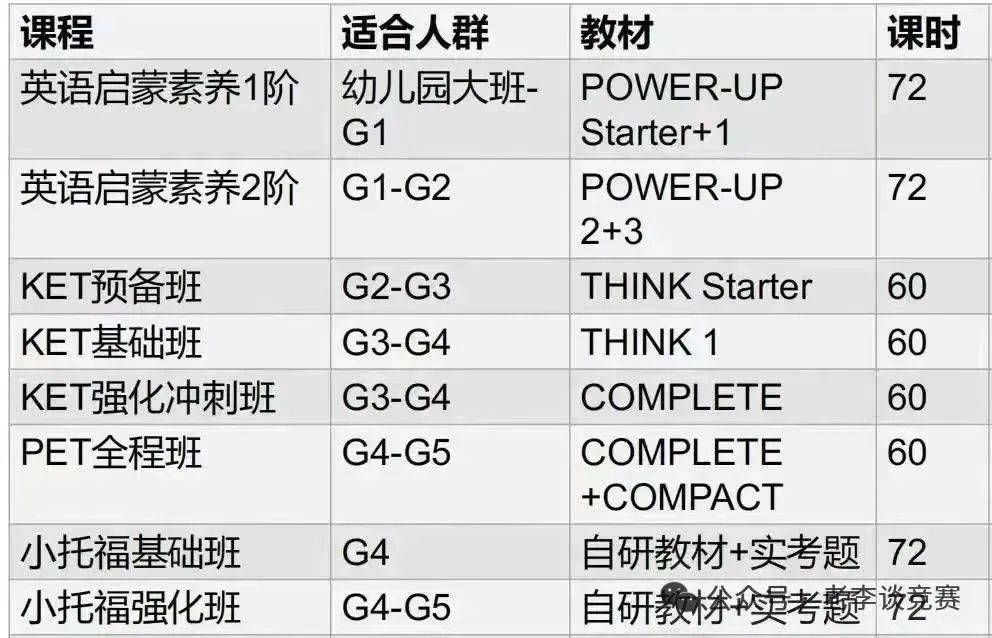 北京小升初英语考试选哪个？剑桥KET/PET和小托福大比拼