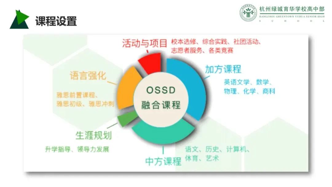 浙江国际学校｜杭州绿城育华学校高中部