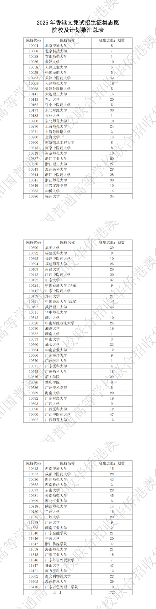 香港DSE考生获85所内地大学补录！985也招不到人？