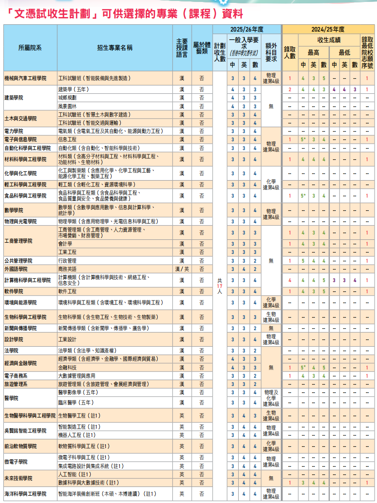 香港DSE考生获85所内地大学补录！985也招不到人？