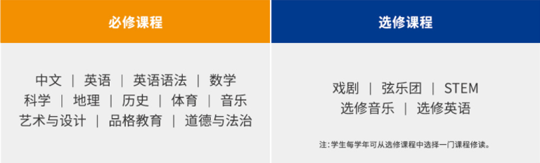 快乐教育“不鸡娃”！明星子女争先选择，背靠“耀中耀华”逾90载育才经验的耀华临港校区，有何魅力？
