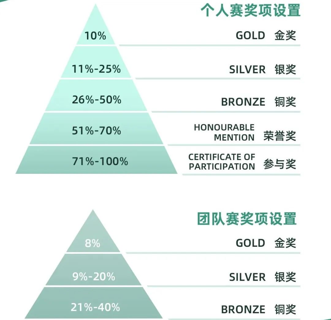 2025野马数学全球挑战活动（MMT）报名开启！